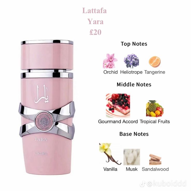 YARA Perfume by Lattafa